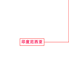 印度尼西亚 建设事业、工业区开发事业 物流设施开发、运营管理