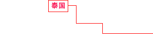 泰国 建设事业、物流设施开发 物流设施运营管理 别墅事业、商业设施事业