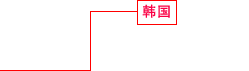 韩国 建设事业、酒店事业