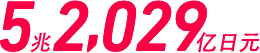 5兆2,029亿日元
