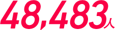 48,483人