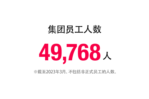 集团员工人数49,768人