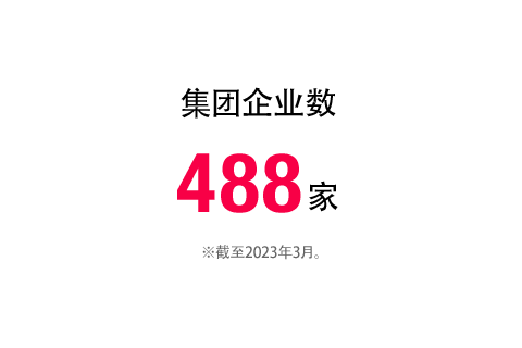 集团企业数488家