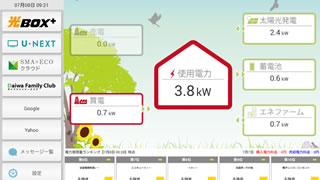 Visualization of energy for "house" and "community" using TV system