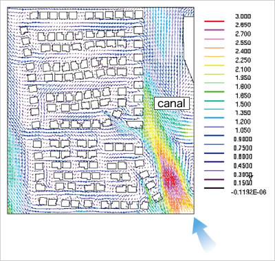 Simulation of wind flow through the town