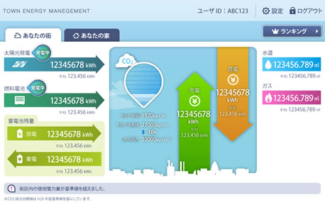 Energy use for the whole community is easily monitored visually