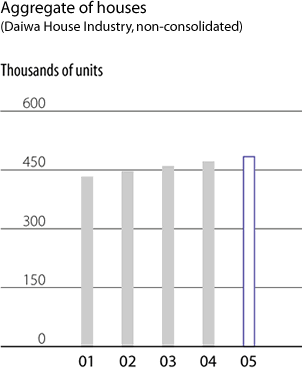 Aggregate of houses