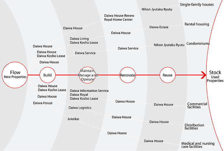 Endless Management System