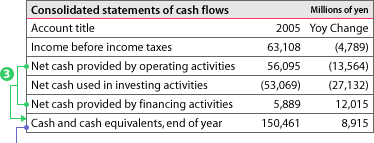 Consolidated statements of cash flows