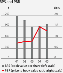 BPS and PBR
