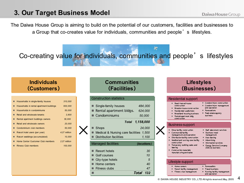 Our Target Business Model