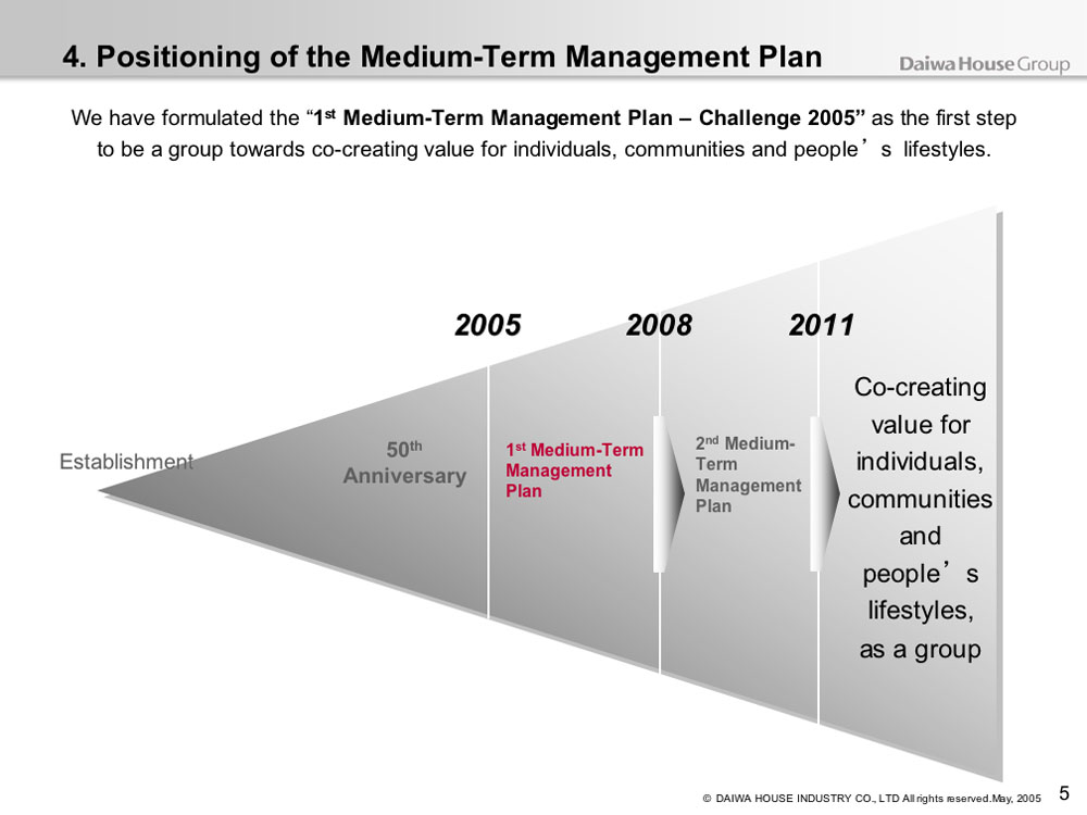 Positioning of the Medium-Term Management Plan