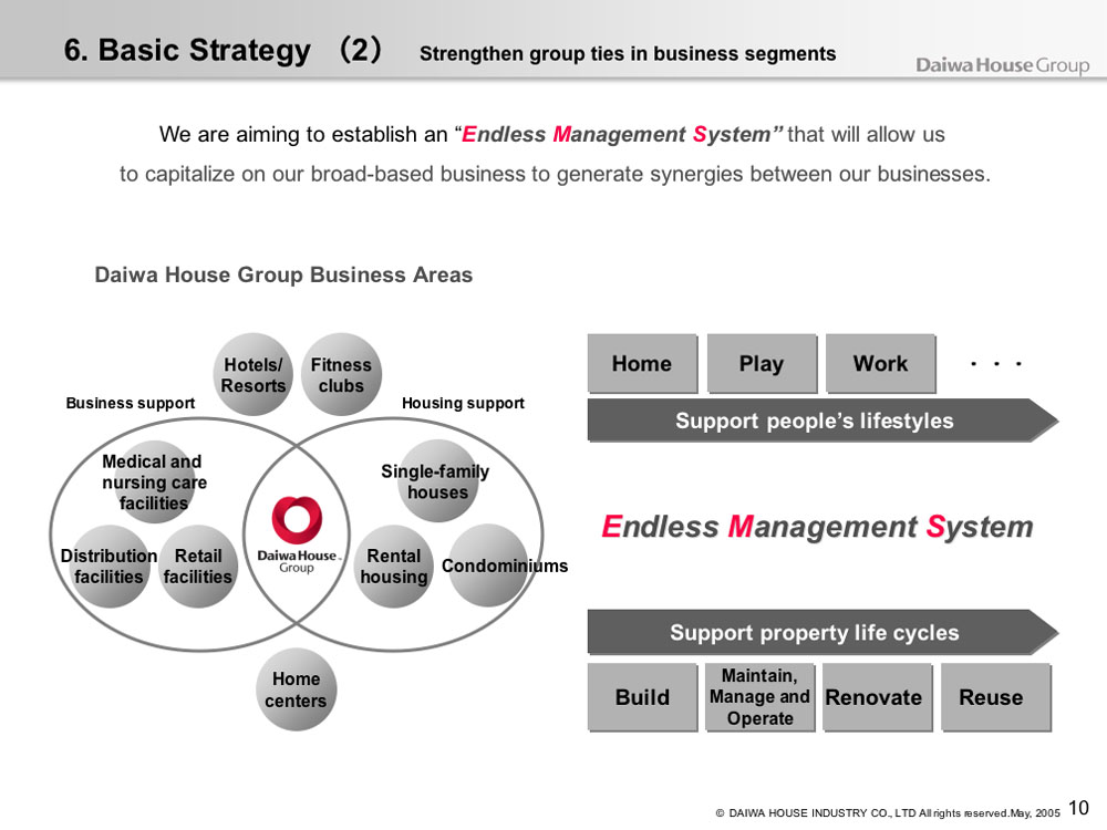 Basic Strategy (2) Strengthen group ties in business segments - 1