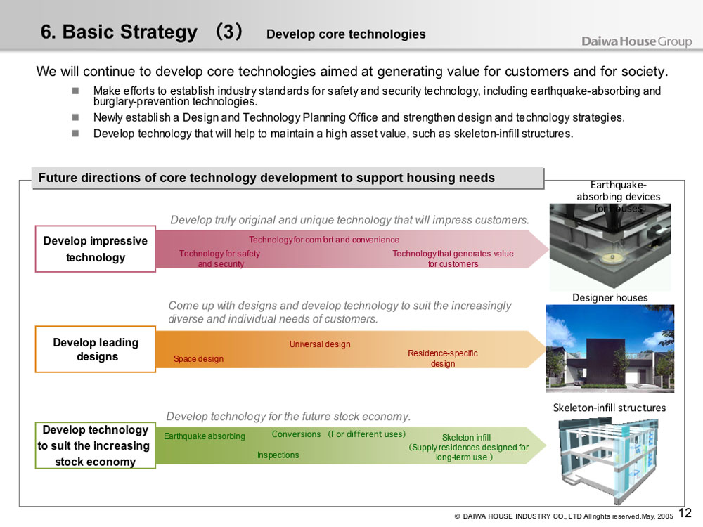 Basic Strategy (3) Develop core technologies - 1
