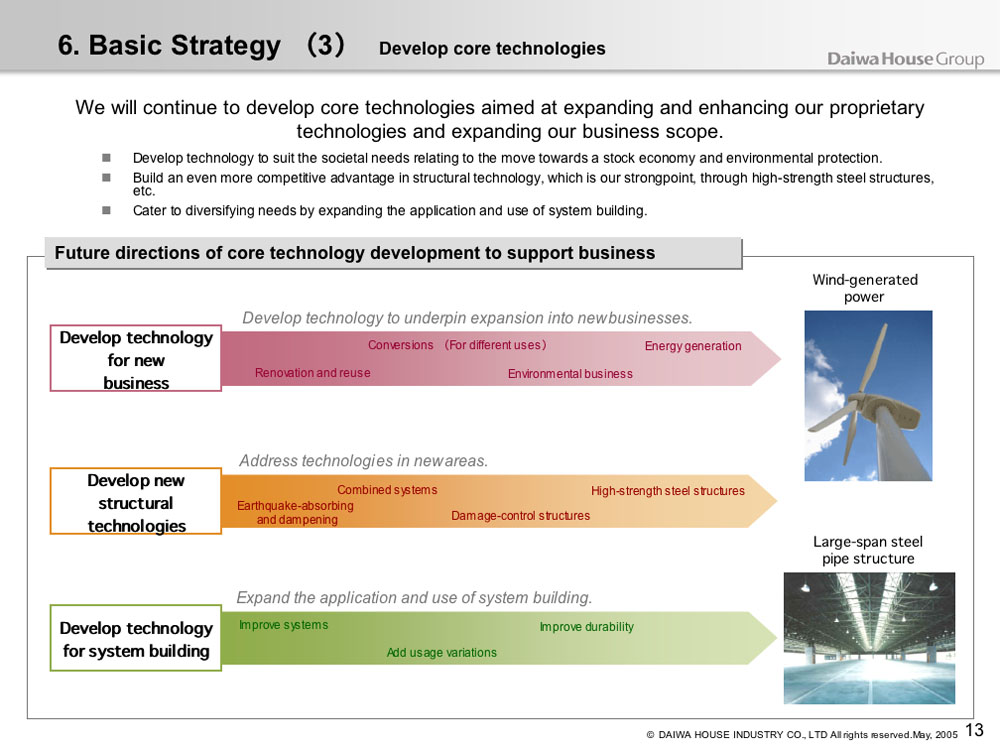Basic Strategy (3) Develop core technologies - 2