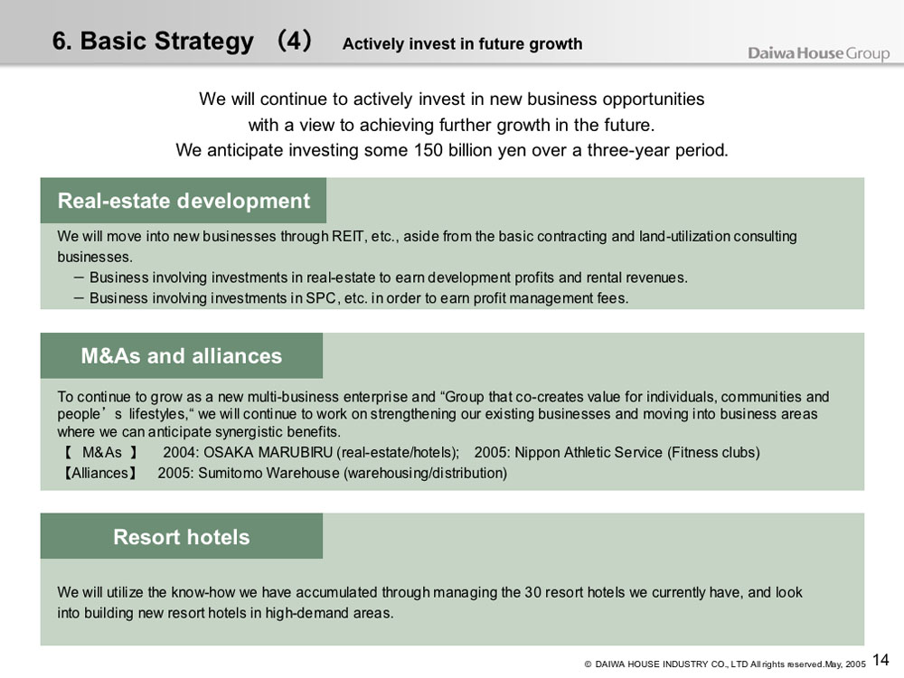 Basic Strategy (4) Actively invest in future growth