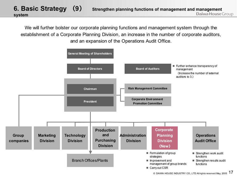 Basic Strategy (9) Strengthen planning functions of management and management system