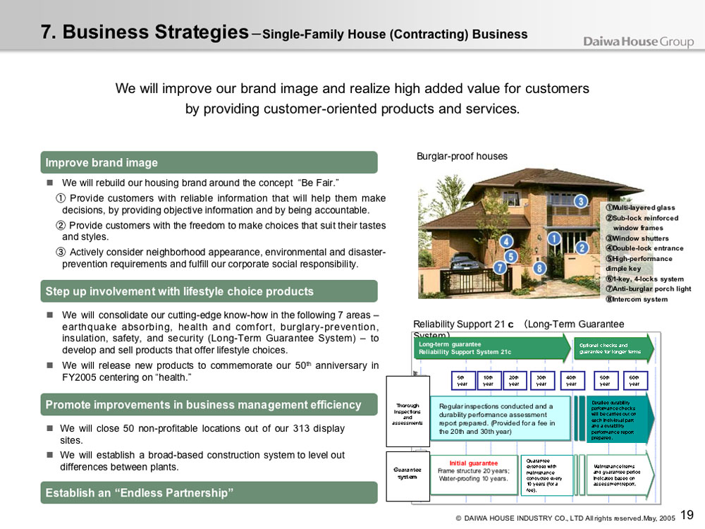 Business Strategies - Single-Family House (Contracting) Business