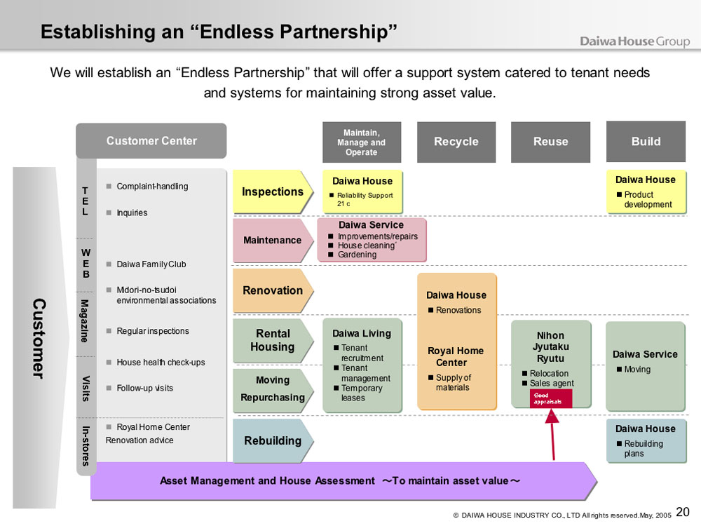 Establishing an "Endless Partnership"