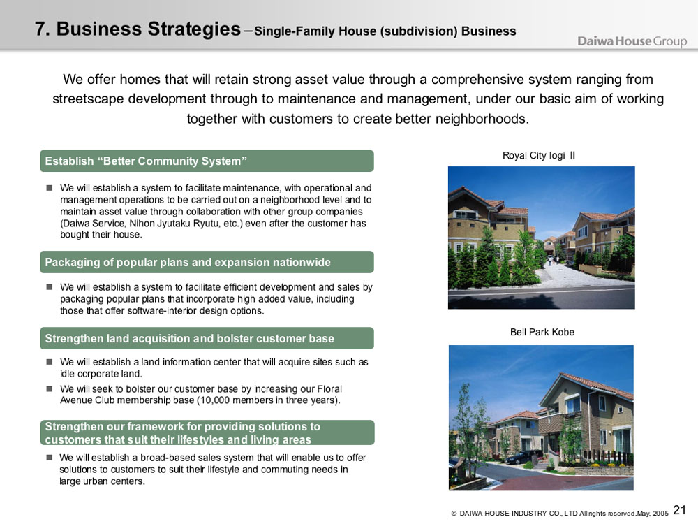 Business Strategies - Single-Family House (subdivision) Business