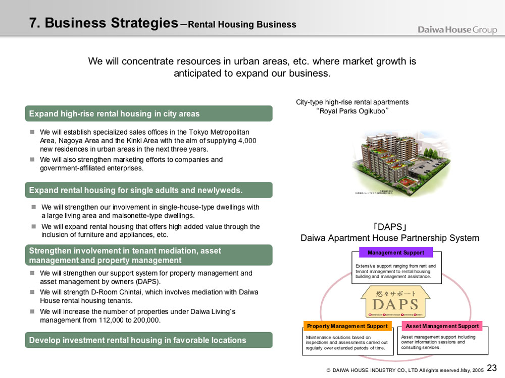 Business Strategies - Rental Housing Business