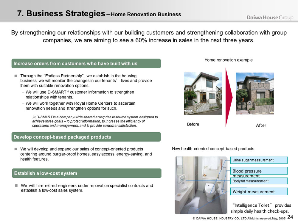 Business Strategies - Home Renovation Business