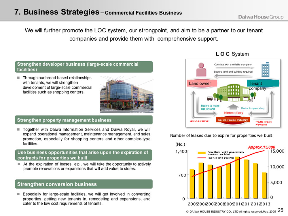 Business Strategies - Commercial Facilities Business