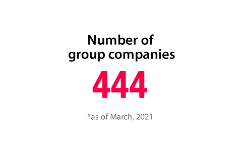 Number of group companies 444 *as of March, 2021