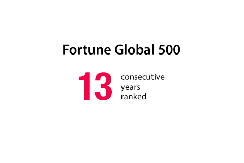 Number of overseas business bases 18 *as of February, 2018
