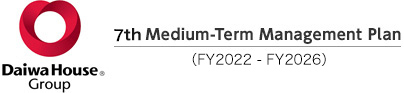 7th Medium-Term Management Plan(FY2022 –FY2026)