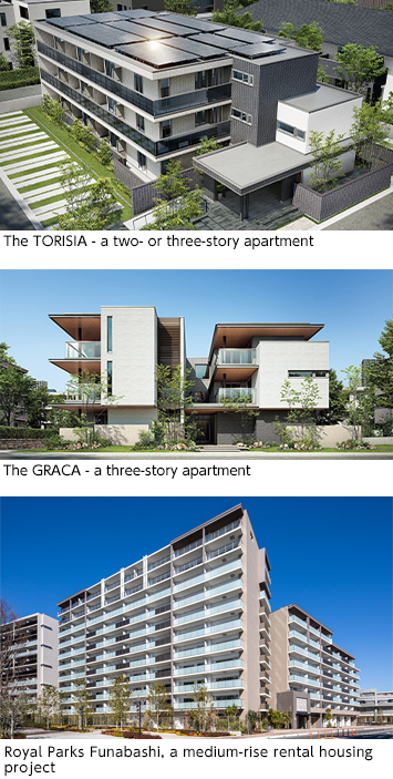 The TORISIA - a two- or three-story apartment,The GRACA - a three-story apartment,Royal Parks Funabashi, a medium-rise rental housing project