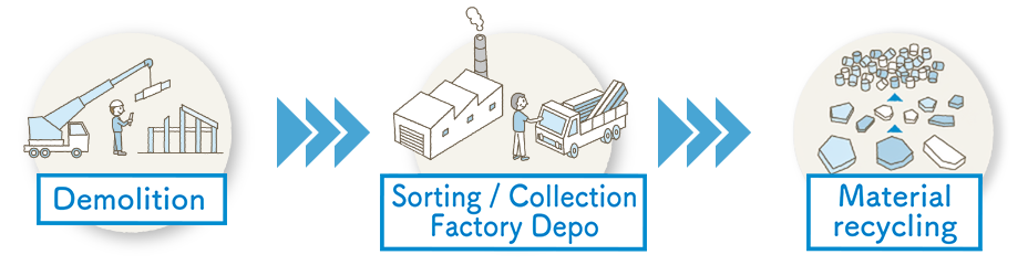 Demolition Sorting / Collection Factory Depo Material recycling