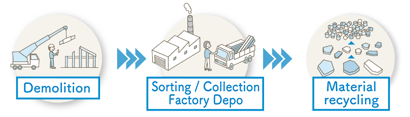 Demolition Sorting / Collection Factory Depo Material recycling