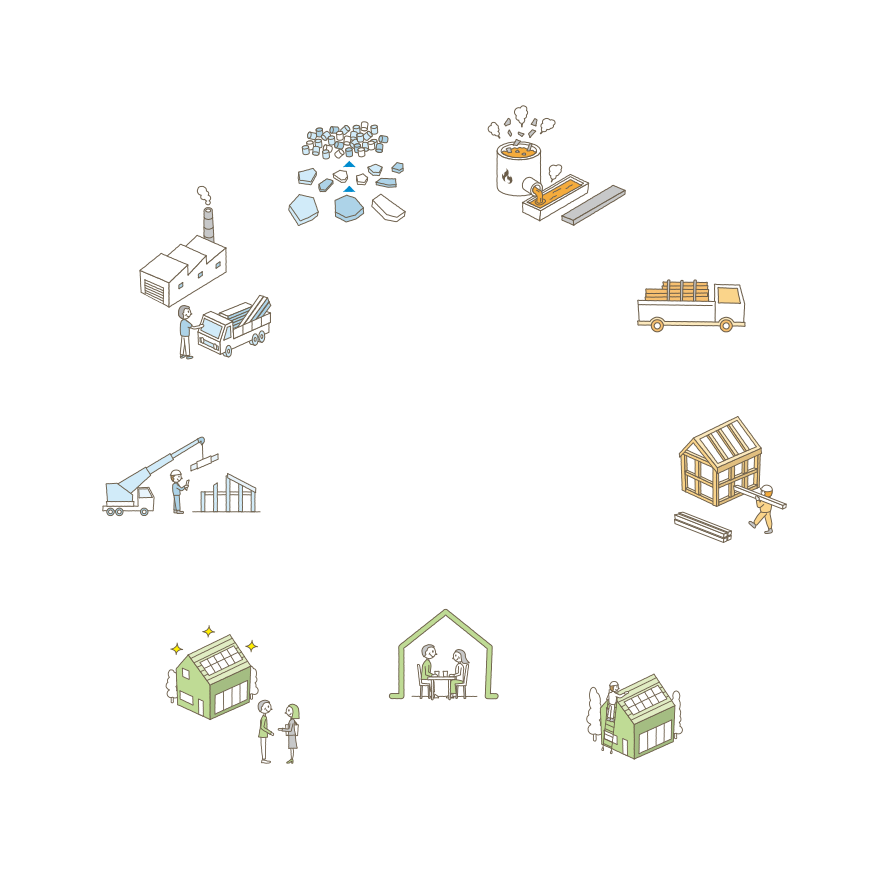 Create Use Revitalize