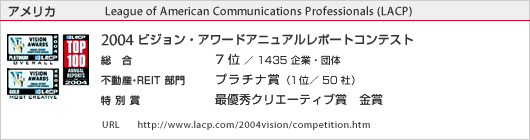�A�����J�@LACP�@2004�r�W�����E�A���[�h�A�j���A�����|�[�g�R���e�X�g