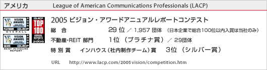 �A�����J�@LACP�@2005�r�W�����E�A���[�h�A�j���A�����|�[�g�R���e�X�g