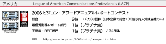 �A�����J�@LACP�@2006�r�W�����E�A���[�h�A�j���A�����|�[�g�R���e�X�g