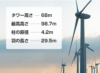 風車の大きさ
