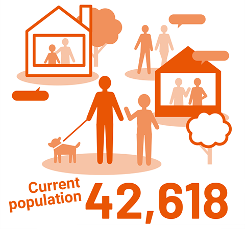 Current population: 42,618