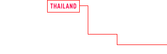 THAILAND Construction Development of logistics facilities Operation of logistics facilities Single-family housing Commercial facilities