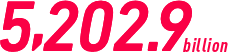 5,202.9billion