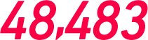 48,483
