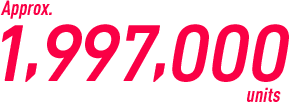 Approx.1,997,000units