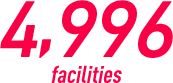 4,996facilities