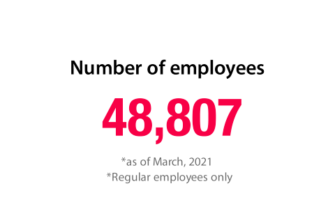 Number of employees 48,807 *as of March, 2021 *Regular employees only