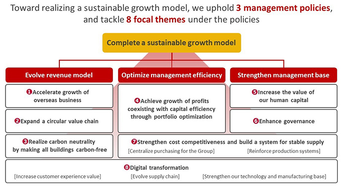 Management policies and focal themes