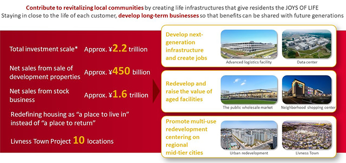 ②Expand a circular value chain from the perspective of local communities/customers