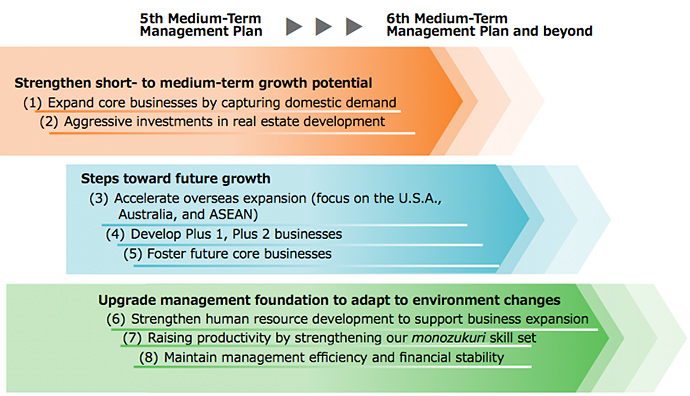 medium term planning business definition