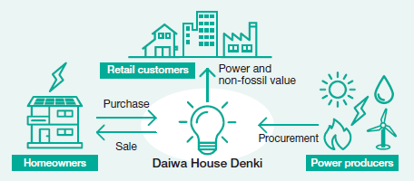 Daiwa House Denki