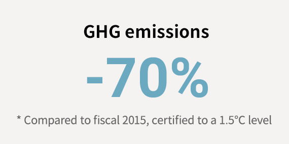 GHG emissions -70%